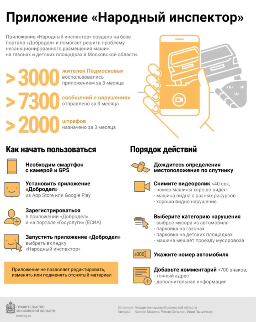 Жители Люберец могут сообщить о парковке на газоне, сбросе мусора в  мобильном приложении | Администрация городского округа Люберцы Московской  области